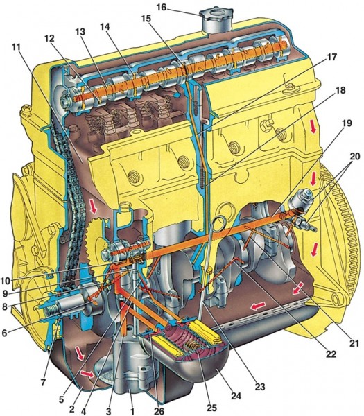 Cмазка двигателя авто ВАЗ 2107