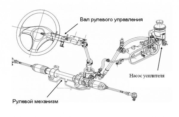 Рулевой механизм с гидравлическим усилителем