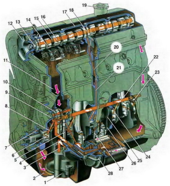 Система смазки двигателя авто ВАЗ 2104