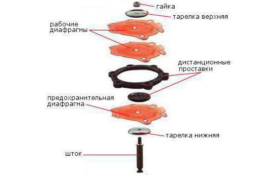 Схема устройства диафрагменного узла